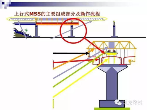 监理检测网 细致讲解移动模架造桥机施工动画图,没见过你也能懂